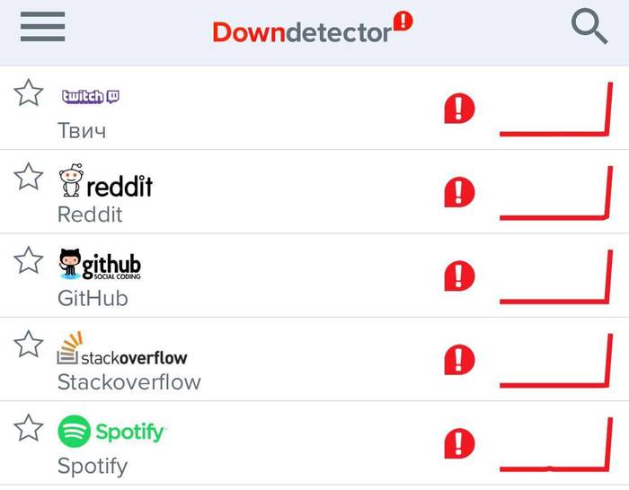       .   Twitch  Reddit , Reddit,  