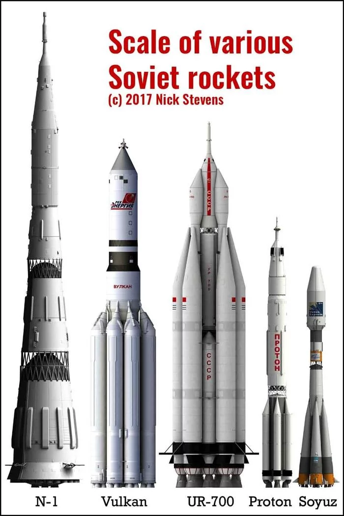 Comparison of Soviet launch vehicles - My, Space, the USSR, Booster Rocket, Angara launch vehicle