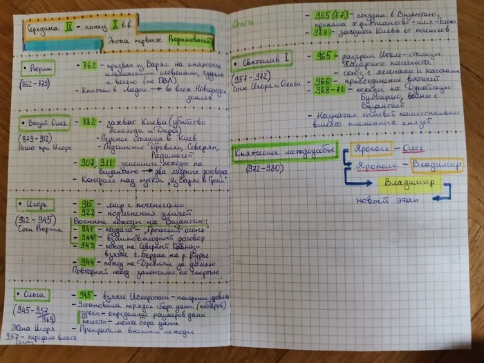 How my procrastination prepared for the exam - My, Exam, Story, Financial University, Session, Students, Drawing, Memes, Abstract, Longpost, , Entertainment, Procrastination