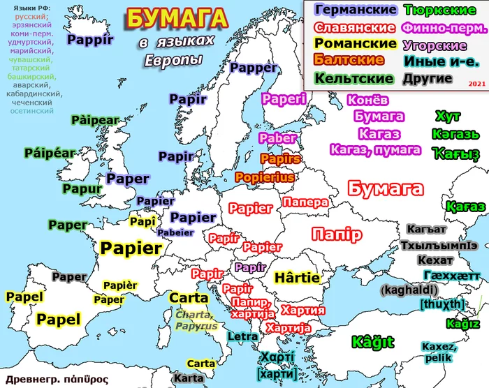 The word paper in the languages ??of Europe - Paper, Foreign languages, Cards, The words, Linguistics, Vocabulary, Vocabulary, Papyrus