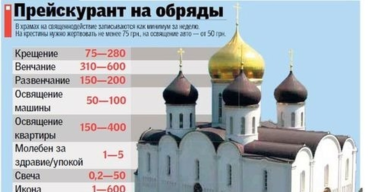 Сколько стоит православных