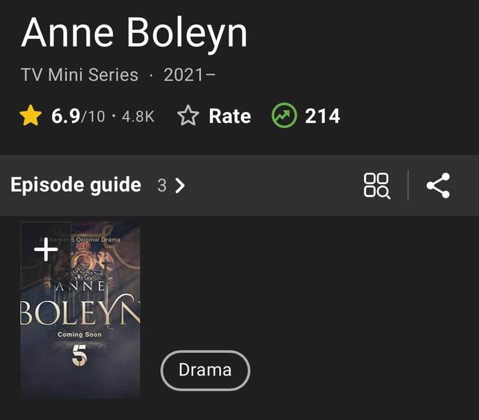Anne Boleyn and intolerant ratings - Serials, Anne Boleyn, IMDb, Rating, Tolerance