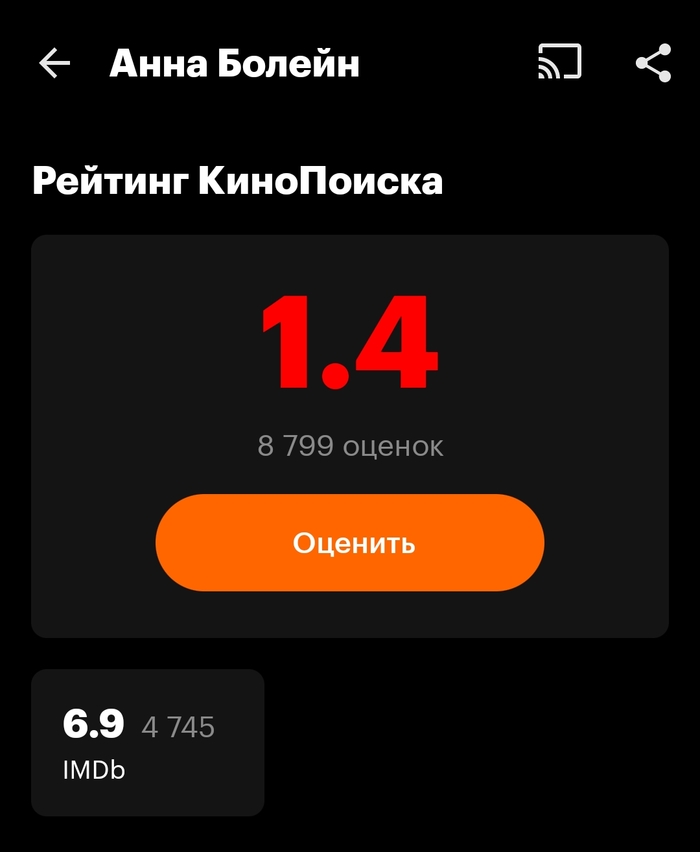 "Непредвзятость" в рейтингах.. сериал "Анна Болейн"