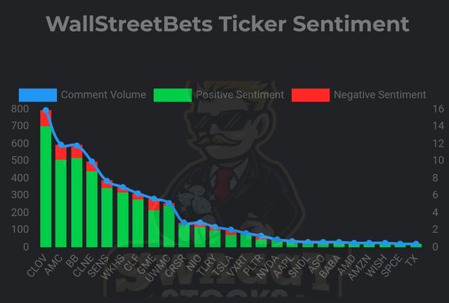 New GME? - My, Investments, Trade