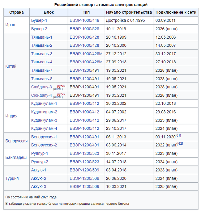Казатомпром - новая компания в портфеле Акции, Инвестиции, Финансы, Деньги, АЭС, Атомная энергетика, Длиннопост