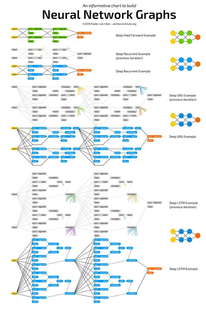 Memo on neural networks - IT, Neural Networks, Memo, Longpost