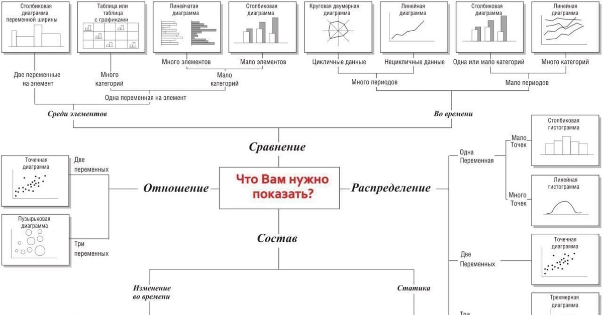 Выборы диаграмма. Диаграмма выбора. Диаграмма выбора диаграмм. Какую диаграмму выбрать. Матрица выбора диаграмм.