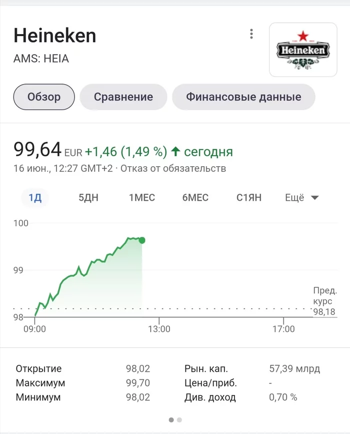 Ответ Ozzyab в «Пейте воду, а не колу!» - Ответ на пост, Евро 2020, Поль погба, Акции, Coca-Cola, Вода, Криштиану Роналду, Футбол