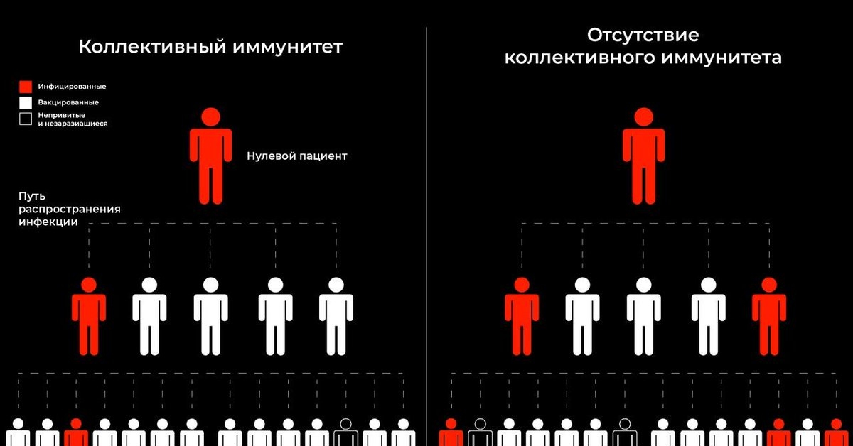 Отказ от иммунитетов государством. Коллективный иммунитет. Коллективный иммунитет вакцинация. Демотиваторы против прививок. Коллективный иммунитет коронавирус.