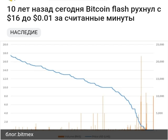 Я же говорил вам, идиоты, продать все это за 16 долларов!