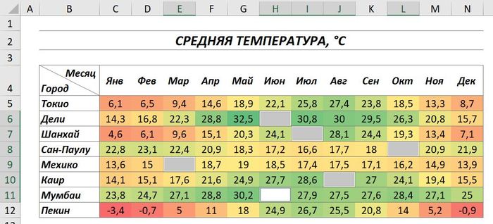 Универсальный метод для выбора и заполнения пустых/определенных ячеек в Excel Microsoft Excel, Руководство, Лайфхак, Видео, Длиннопост