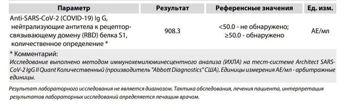   Covid-19   , , 