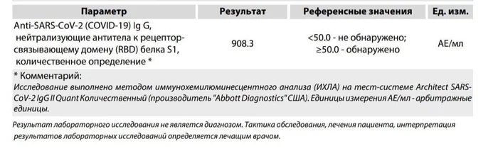 Antibodies to Covid-19 and vaccination - Antibodies, Vaccine, Coronavirus, My