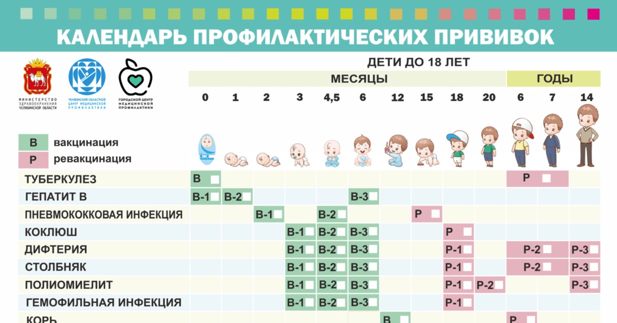 Какую прививку делают раз в жизни. Вакцины в детстве. Календарь прививок для детей в Великобритании. Календарь вакцинации детей Молдова.