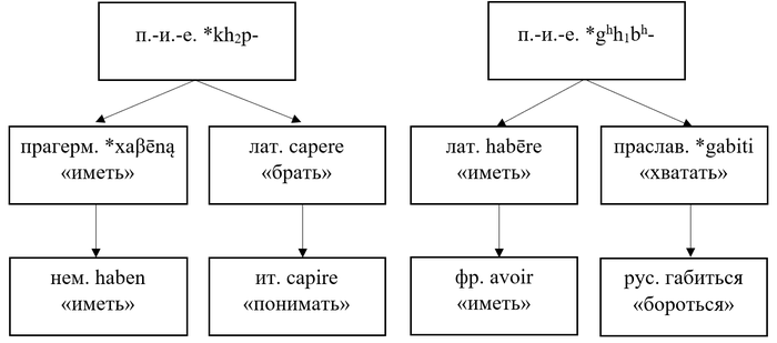 Латынь и итальянский что общего. Смотреть фото Латынь и итальянский что общего. Смотреть картинку Латынь и итальянский что общего. Картинка про Латынь и итальянский что общего. Фото Латынь и итальянский что общего
