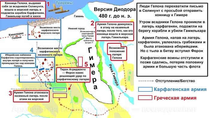 Битвы при Гимере и о чём умолчал Геродот. Карфаген vs Древняя Греция - Моё, История, Древняя Греция, Наука, Длиннопост, Геродот, Изотопный анализ, Видеоблог, Греко-Карфагенские войны, Археология, Видео, Гифка