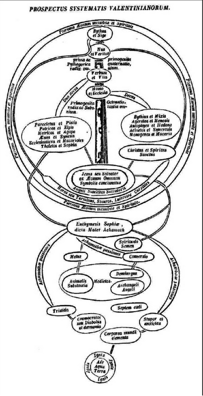 Smoker Christianity. - My, Cat_cat, Story, Religion, Christianity, Gnosticism, Longpost