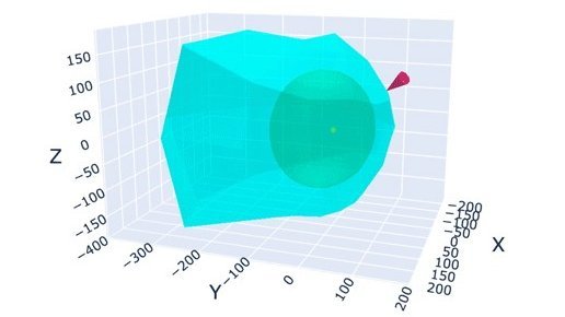 Astronomers for the first time made a three-dimensional map of the boundaries of the heliosphere - Space, Astronomer, Heliosphere, Cards