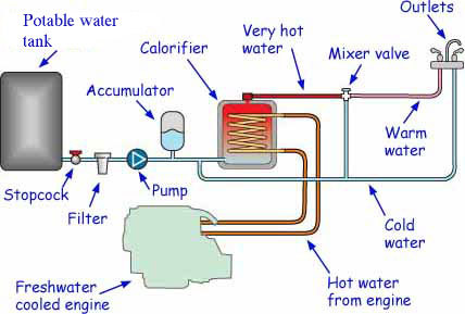 How the communications of a sailing yacht are arranged - My, Sea, Yachting, Education, Vacation, Relaxation, How is it done, Engineer, Longpost