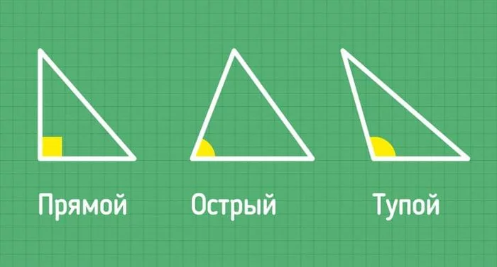 Тупой угол - Картинки, Геометрия