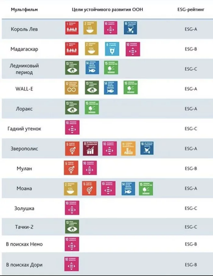 Ethical business conduct (sustainability) in connection with famous cartoons - Target, Development, Story, Cartoons, Смысл жизни, Environment, Ethics, Business Ethics, , Control, Progress, Not so simple, Pursuit, Longpost