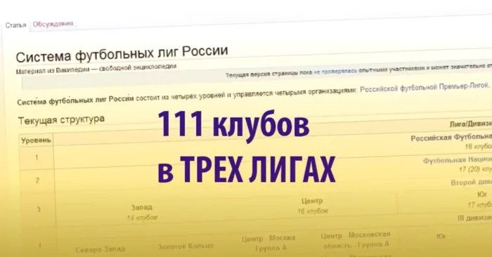 Провал сборной на ЕВРО-2020. Анализ системы российского футбола (ВИДЕО) - Моё, Футбол, Евро 2020, РФС, Сборная России по футболу, Аналитика, Менеджмент, Футболисты, Развитие, , Цель, Евро 2012, Видео, Длиннопост