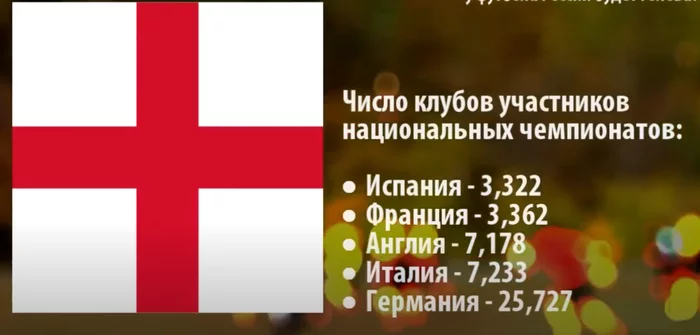 Провал сборной на ЕВРО-2020. Анализ системы российского футбола (ВИДЕО) - Моё, Футбол, Евро 2020, РФС, Сборная России по футболу, Аналитика, Менеджмент, Футболисты, Развитие, , Цель, Евро 2012, Видео, Длиннопост