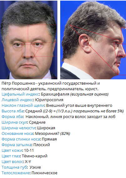 Photos of famous personalities with a description of their racial type - My, Racology, Anthropology, Face, Racial studies, Anthropometry, Celebrities, Petro Poroshenko, Dmitry Enteo, , Alexey Shcherbakov, Billie Eilish, Rapper Face, Longpost