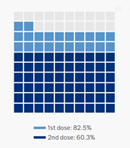 Vaccination against coronavirus in England. Is there an effect? - Coronavirus, Vaccine, Longpost, Statistics, Vaccination, Great Britain