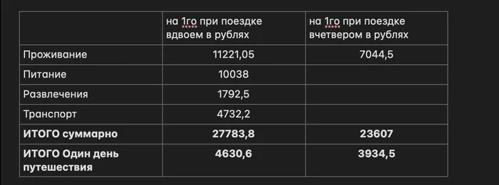 Бюджетный Новый Год в Европе. Денежная сводка. Версия 2019 - Моё, Путешествия, Планирование путешествия, Европа, Длиннопост, Бюджет, Паром