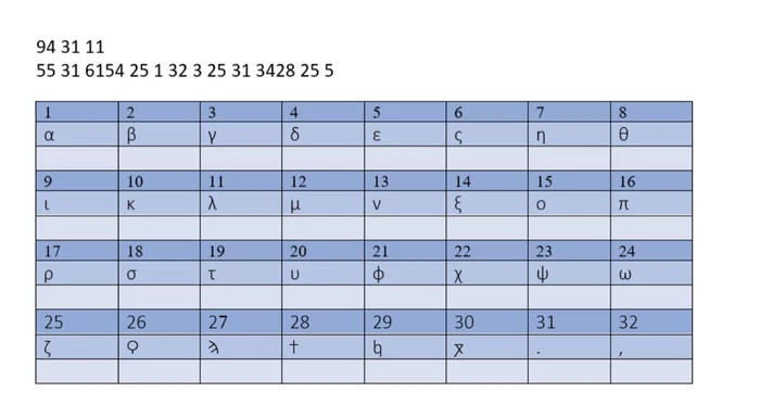 Cipher Help! - My, Cipher, Mystery, Help