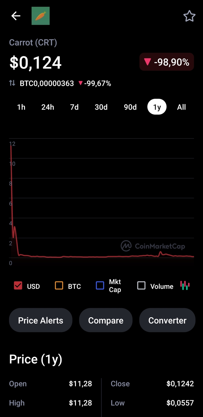 Что такое ath в крипте. Смотреть фото Что такое ath в крипте. Смотреть картинку Что такое ath в крипте. Картинка про Что такое ath в крипте. Фото Что такое ath в крипте