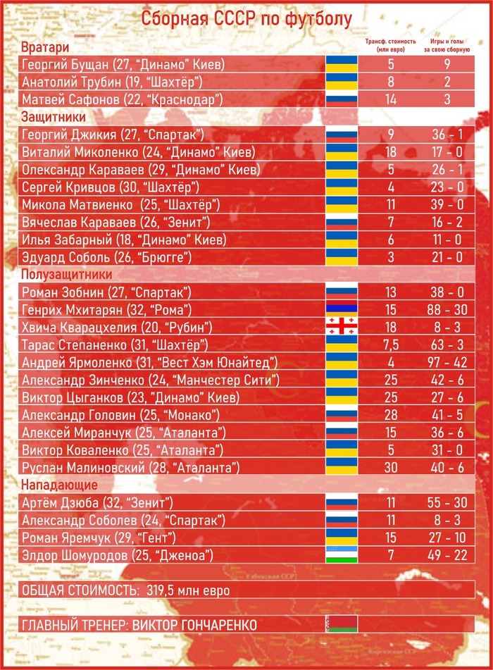 Сборная СССР по футболу
