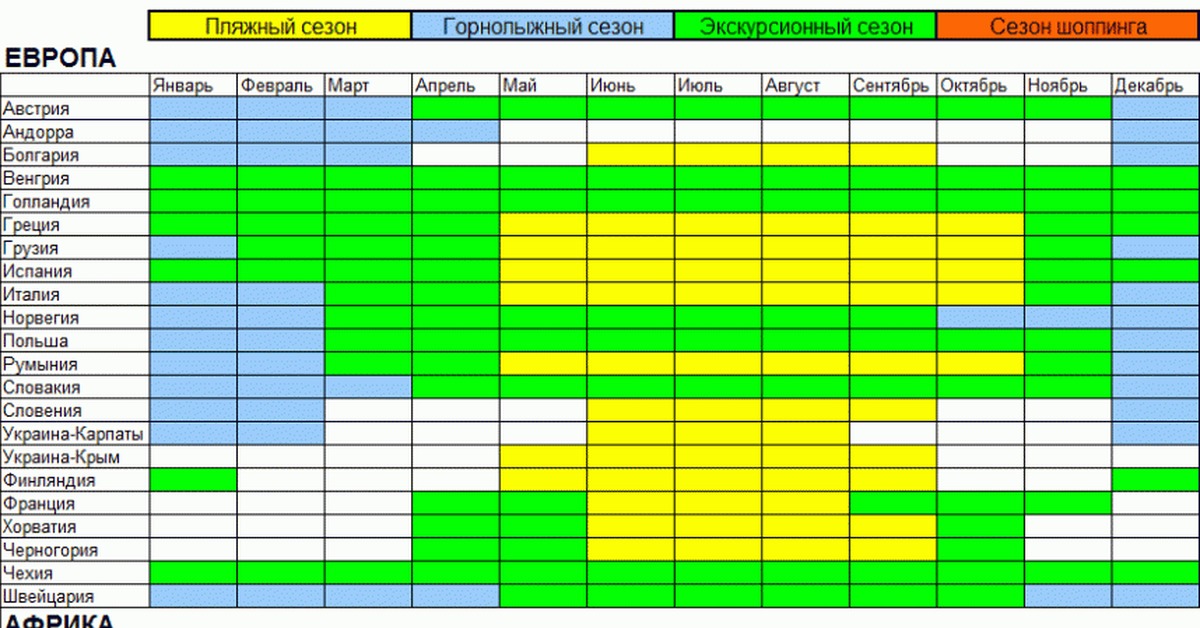 В какое время года лучше. Таблица сезонов. Сезонность в туризме. Таблица сезонов отдыха. Таблица сезонности в туризме.