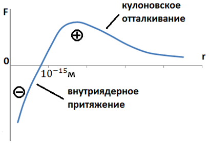 Controlled Fusion: Part 1. Reaction Cross Section and Lawson Criterion - My, Thermonuclear fusion, Iter, Longpost