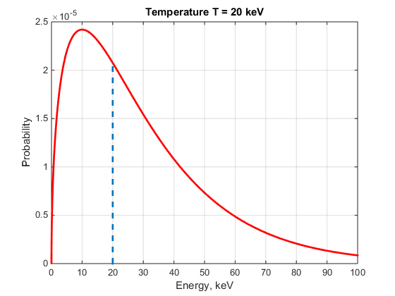 Controlled Fusion: Part 1. Reaction Cross Section and Lawson Criterion - My, Thermonuclear fusion, Iter, Longpost