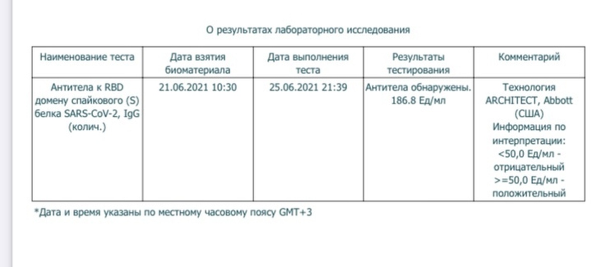 Белка результаты. Антитела к RBD домену спайкового (s) белка SARS-cov-2, IGG (колич.). Антитела к RBD домену спайкового s белка SARS cov 2 IGG норма. Антитела количественные к спайковому s белку SARS-cov-2 IGG норма. Антитела к RBD домену спайкового белка.