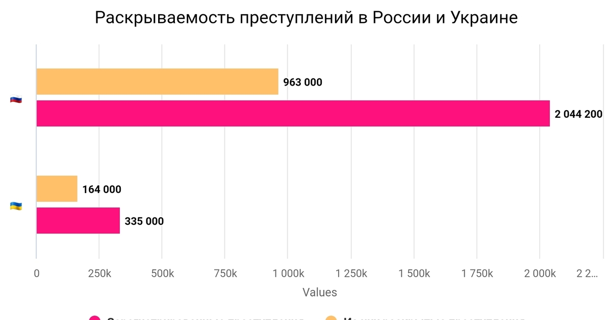 преступность несовершеннолетних в пермском крае статистика. процент раскрытия преступлений в россии. статистика по раскрываемости преступлений. процент раскрываемости преступлений в россии. раскрываемость преступлений в россии.