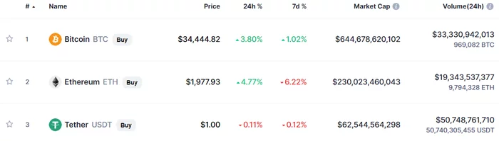 Is the Fed taking on stablecoins? - My, Cryptocurrency, Frs, Economy, Longpost