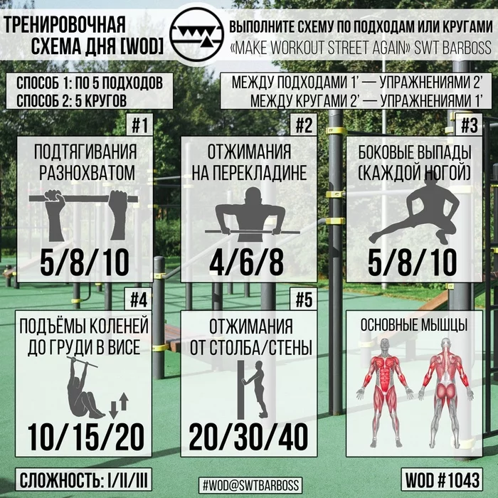 7 тренировочных схем для слабеньких и не очень - Моё, Без рейтинга, Длиннопост, Калистеника, Понедельник, Тренировка, Физкультура, Программа тренировок