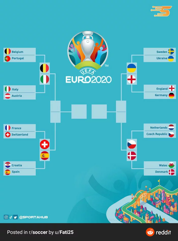 Republics vs Kingdoms! - Football, Euro 2020, Reddit, Standings