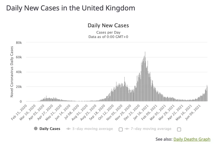 How mass vaccination saved the UK - My, Coronavirus, Great Britain, Vaccine, Efficiency, Longpost