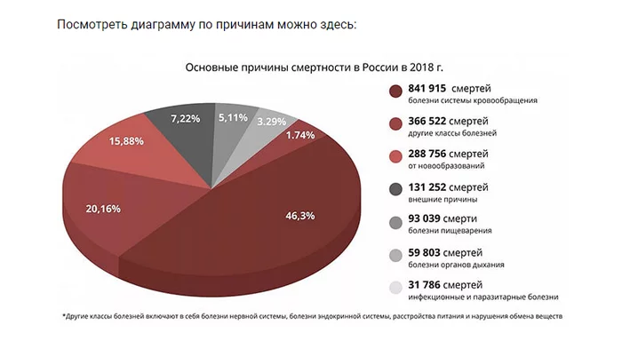 Страшный Ковид - Моё, Коронавирус, Негатив, Вакцинация, Здоровье