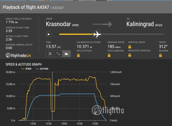 Глюк Флайтрадара, Суперджета или ... ? - Моё, Авиация, Sukhoi Superjet 100