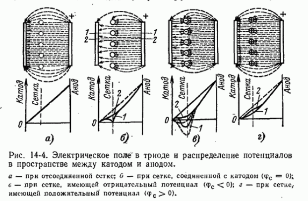 Fundamentals of tube electronics - My, Longpost, Radio tubes, Electronics, Vacuum indicator, Vacuum, Warm tube sound