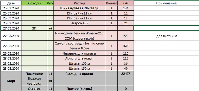 Начал свой бизнес с 0. Глава 2. Освоение земельного участка - Моё, Бизнес, Дальневосточный гектар, Амурская область, Малый бизнес, Видео, Длиннопост