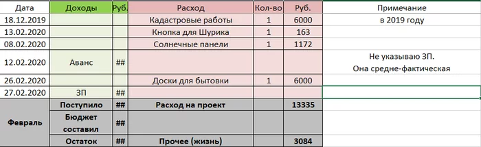 Начал свой бизнес с 0. Глава 2. Освоение земельного участка - Моё, Бизнес, Дальневосточный гектар, Амурская область, Малый бизнес, Видео, Длиннопост