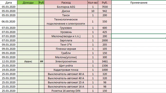 Начал свой бизнес с 0. Глава 2. Освоение земельного участка - Моё, Бизнес, Дальневосточный гектар, Амурская область, Малый бизнес, Видео, Длиннопост