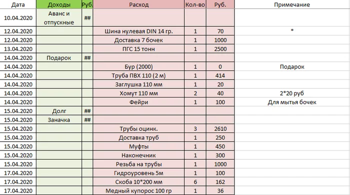 Начал свой бизнес с 0. Глава 2. Освоение земельного участка - Моё, Бизнес, Дальневосточный гектар, Амурская область, Малый бизнес, Видео, Длиннопост
