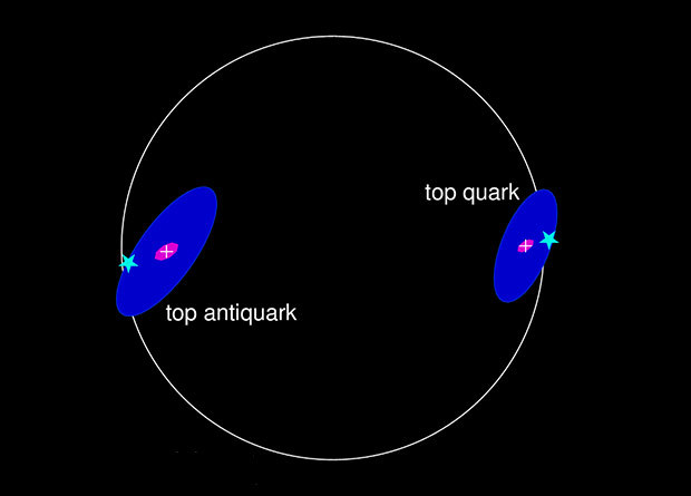 ATLAS measures the polarization of single top quarks and antiquarks - Science and technology news, The science, Quarks, Particle Physics, Longpost